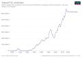 Vorschaubild der Version vom 13:19, 5. Mär. 2022