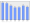 Evolucion de la populacion 1962-2008