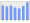 Evolucion de la populacion 1962-2008