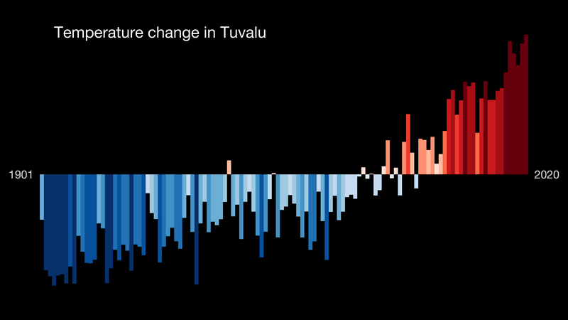 File:Temperature Bar Chart Pacific-Tuvalu--1901-2020--2021-07-13.png