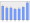 Evolucion de la populacion 1962-2008