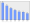 Evolucion de la populacion 1962-2008