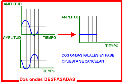 Ones en contrafase