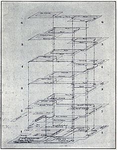 Perspective routing diagram, in outline