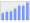 Evolucion de la populacion 1962-2008