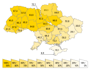 2001. Ukrainera lehen hizkuntzatzat jotzen zutenen kopuruak, ehunekoetan.