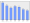 Evolucion de la populacion 1962-2008