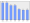 Evolucion de la populacion 1962-2008