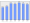 Evolucion de la populacion 1962-2008