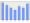 Evolucion de la populacion 1962-2008