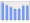 Evolucion de la populacion 1962-2008