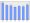 Evolucion de la populacion 1962-2008