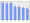 Evolucion de la populacion 1962-2008