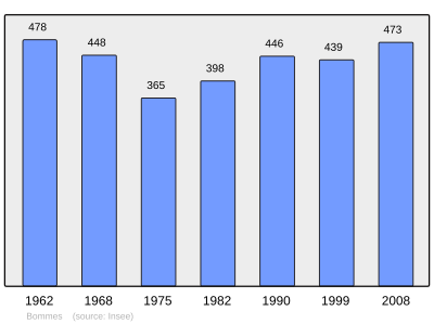 Referanse: INSEE