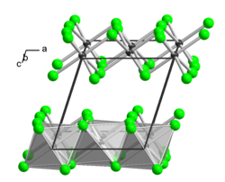 Kristallstruktur von Thallium(III)-chlorid