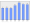 Evolucion de la populacion 1962-2008