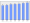 Evolucion de la populacion 1962-2008