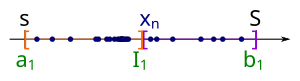 Das Intervall '"`UNIQ--postMath-00000019-QINU`"' wird in zwei gleich große Teilintervalle unterteilt.