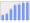 Evolucion de la populacion 1962-2008