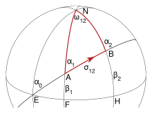 Fig. 4.  Geodesic problem mapped to the auxiliary sphere.