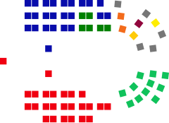 Struktura Senat Australii