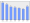 Evolucion de la populacion 1962-2008