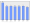 Evolucion de la populacion 1962-2008