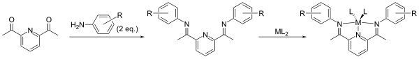 Synthesis of diiminopyridine complexes.