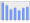 Evolucion de la populacion 1962-2008