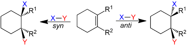 Adición sin o anti sobre una molécula de cicloexeno
