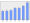 Evolucion de la populacion 1962-2008