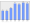 Evolucion de la populacion 1962-2008