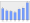 Evolucion de la populacion 1962-2008