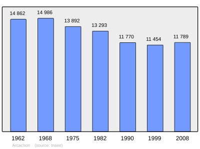 Referanse: INSEE