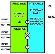 SLIMbusComplexComponent.jpg