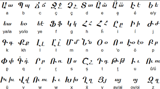 Западноармянский курдский алфавит