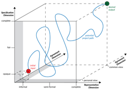 Dimensions of requirements engineering-01.png