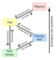 Deutsch • tedesco