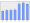 Evolucion de la populacion 1962-2008