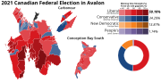 2021 Canadian Federal Election in Avalon