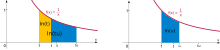 The hyperbola depicted twice. The area underneath is split into different parts.