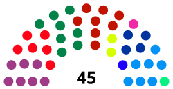 Elecciones locales de Bogotá de 2023