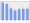 Evolucion de la populacion 1962-2008