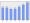 Evolucion de la populacion 1962-2008