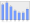 Evolucion de la populacion 1962-2008