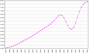 Rwanda-demography.png