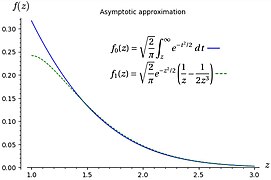 The function f1(z) is an asymptotic approximation for the integral for high z values.jpg