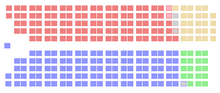 Red, representing the Liberals, and blue, representing the Tories, hold about equal sway on the diagram. The CCF and Social Credit are still much smaller.