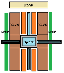 סכימת הגן הפרסי