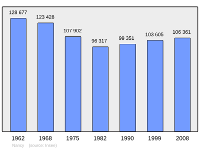 Referanse: INSEE